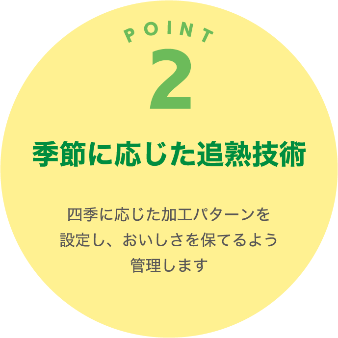 POINT2 季節に応じた追熟技術 四季に応じた加工パターンを設定し、おいしさを保てるよう管理します