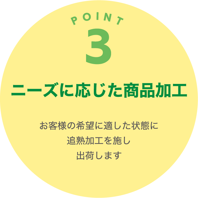 POINT3 ニーズに応じた商品加工 お客様の希望に適した状態に追熟加工を施し出荷します