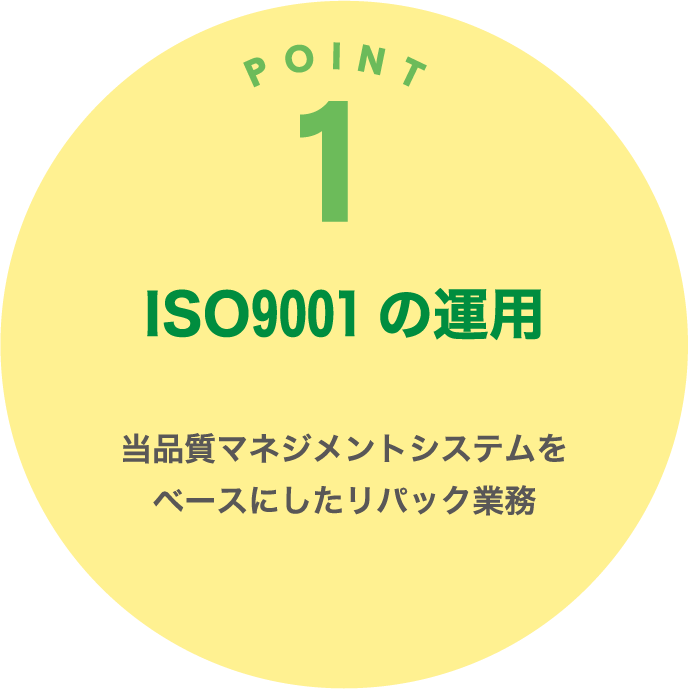 POINT1 ISO9001の運用 当品質マネジメントシステムをベースにしたリパック業務