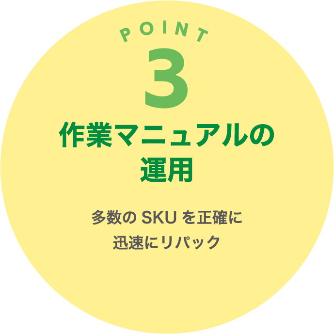 POINT3 作業マニュアルの運用 多数のSKUを正確に迅速にリパック