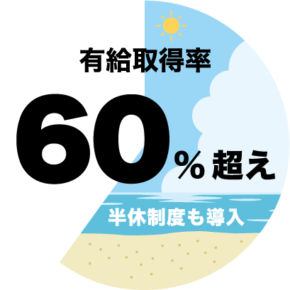 有給取得率60%超え
